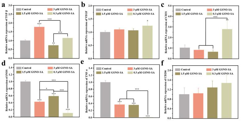 https://cdn.ncbi.nlm.nih.gov/pmc/blobs/4a4c/12111571/1402ee65a7c2/gels-11-00354-g007.jpg