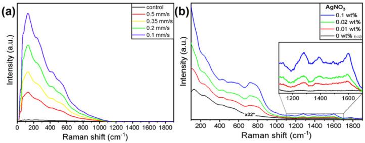 https://cdn.ncbi.nlm.nih.gov/pmc/blobs/4a57/9267125/d7fb671d1dba/materials-15-04670-g008.jpg