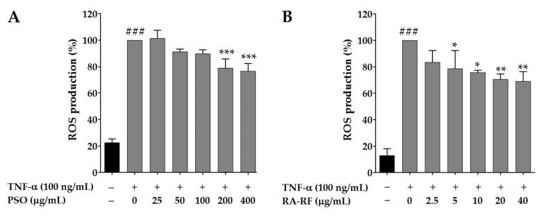 https://cdn.ncbi.nlm.nih.gov/pmc/blobs/4a5d/8622939/53b7f86553b0/molecules-26-06757-g004.jpg