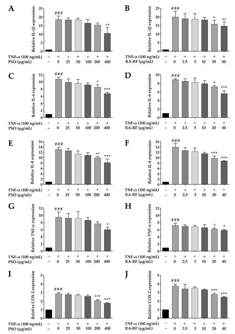 https://cdn.ncbi.nlm.nih.gov/pmc/blobs/4a5d/8622939/b735fb4113b1/molecules-26-06757-g006.jpg