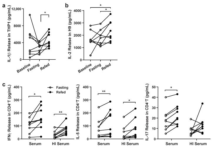 https://cdn.ncbi.nlm.nih.gov/pmc/blobs/4a6a/8146063/8ac681012407/nutrients-13-01492-g001.jpg