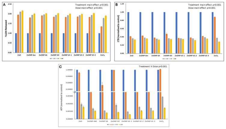 https://cdn.ncbi.nlm.nih.gov/pmc/blobs/4a8d/11482475/210d6b2f3905/nanomaterials-14-01601-g003.jpg