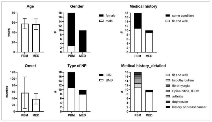 https://cdn.ncbi.nlm.nih.gov/pmc/blobs/4a94/8944471/1058336acae1/antioxidants-11-00533-g006.jpg