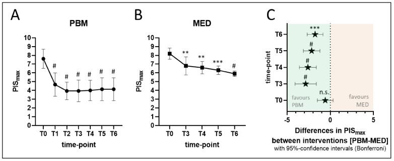 https://cdn.ncbi.nlm.nih.gov/pmc/blobs/4a94/8944471/a8a68c3ca0b6/antioxidants-11-00533-g007.jpg