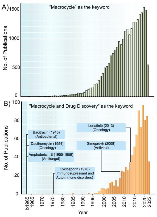 https://cdn.ncbi.nlm.nih.gov/pmc/blobs/4a95/10150360/74ca4a5c41dd/jm3c00134_0001.jpg