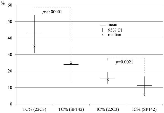https://cdn.ncbi.nlm.nih.gov/pmc/blobs/4aa5/5610002/652298896a43/oncotarget-08-64283-g001.jpg