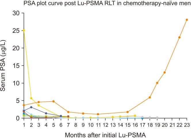https://cdn.ncbi.nlm.nih.gov/pmc/blobs/4aa7/8566790/a649de9229f7/icu-62-650-g004.jpg