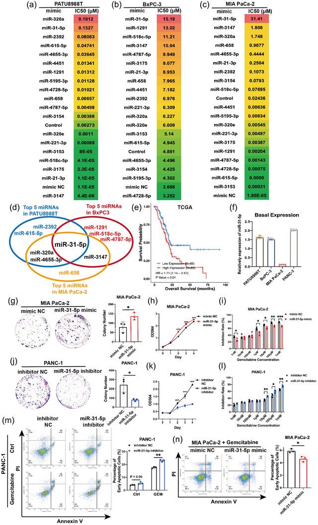 https://cdn.ncbi.nlm.nih.gov/pmc/blobs/4ab3/11300957/ebc702339b57/JEV2-13-e12488-g007.jpg