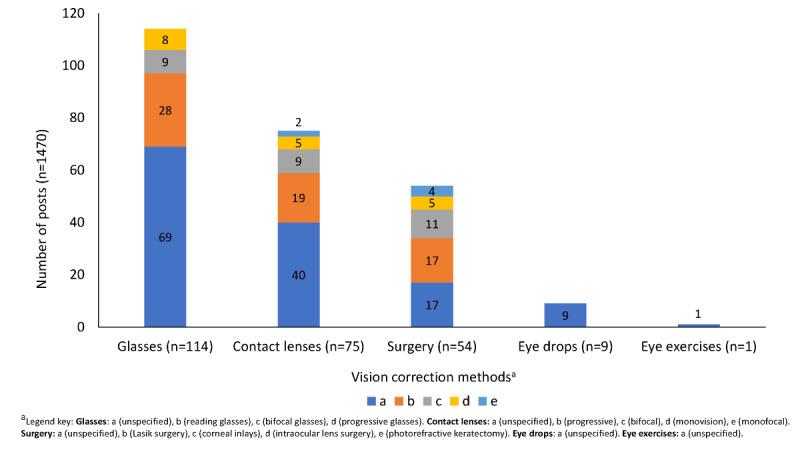 https://cdn.ncbi.nlm.nih.gov/pmc/blobs/4ab4/7536603/a05fe429c419/jmir_v22i9e18306_fig3.jpg