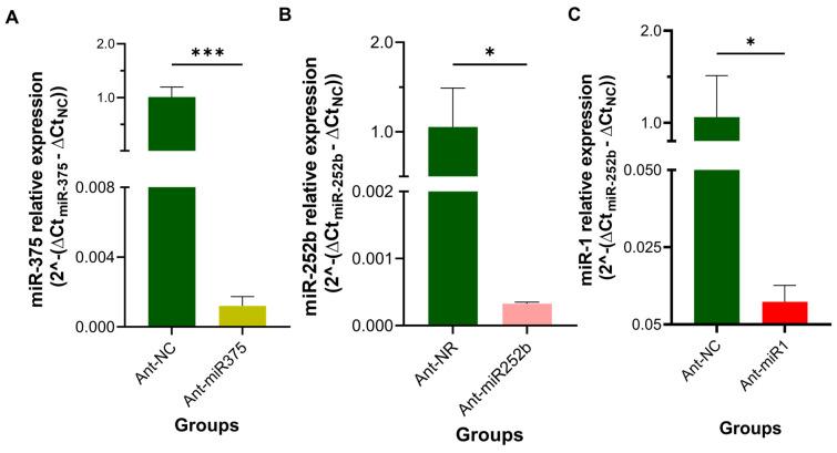 https://cdn.ncbi.nlm.nih.gov/pmc/blobs/4abc/12196249/4c818dd654b0/pathogens-14-00595-g005.jpg