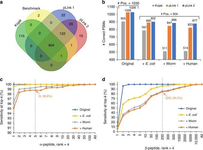https://cdn.ncbi.nlm.nih.gov/pmc/blobs/4ac5/6667459/be2a972c1d90/41467_2019_11337_Fig2_HTML.jpg