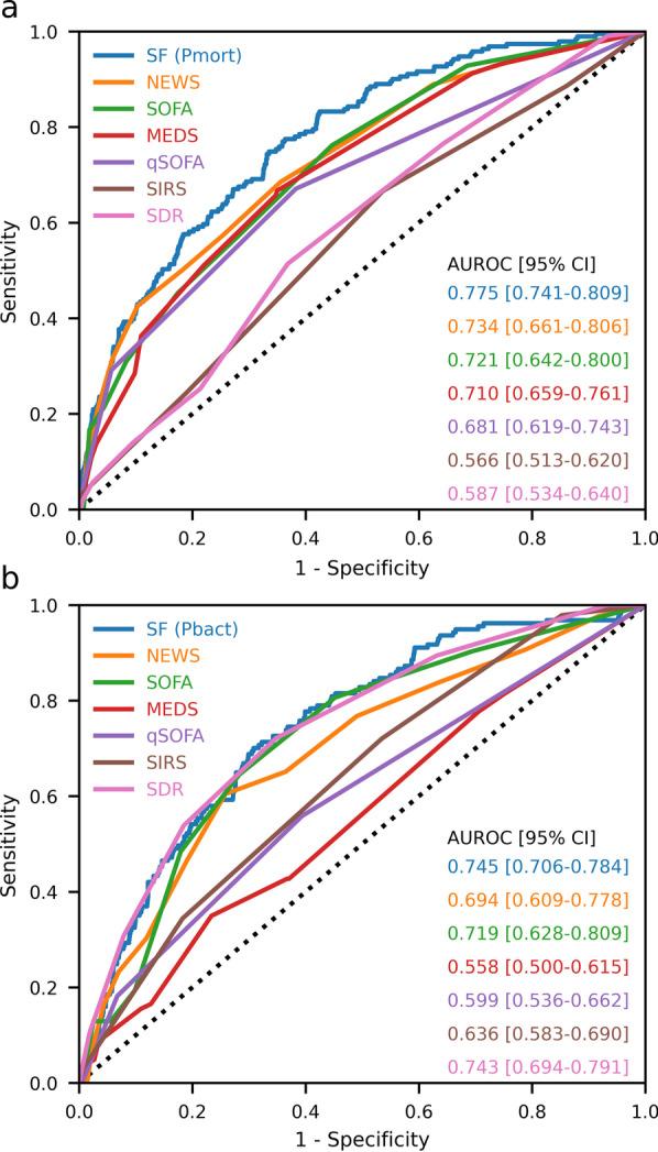 https://cdn.ncbi.nlm.nih.gov/pmc/blobs/4adf/8383375/01b1f3943ae3/12879_2021_6547_Fig1_HTML.jpg