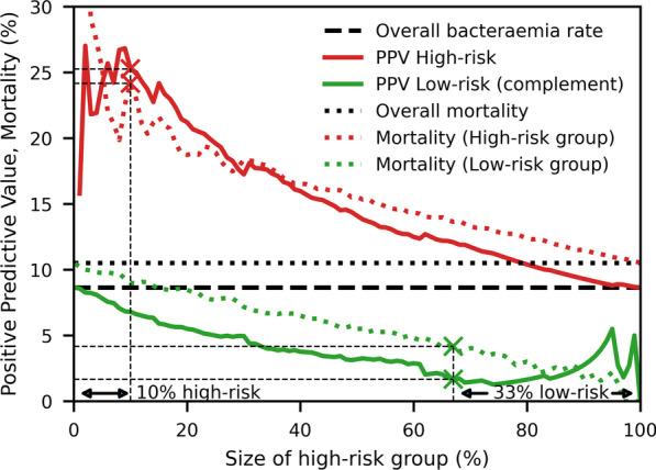 https://cdn.ncbi.nlm.nih.gov/pmc/blobs/4adf/8383375/627e0b68f42b/12879_2021_6547_Fig2_HTML.jpg