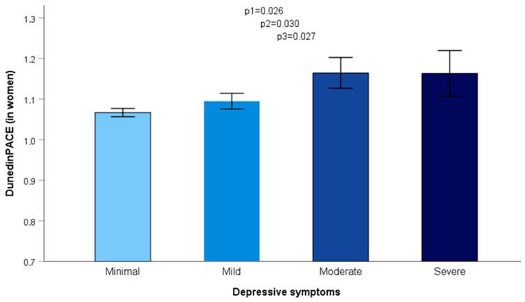 https://cdn.ncbi.nlm.nih.gov/pmc/blobs/4ae2/11722703/78dc74e52943/nutrients-17-00104-g004.jpg