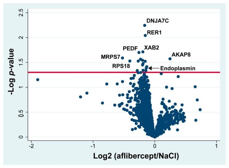 https://cdn.ncbi.nlm.nih.gov/pmc/blobs/4af3/9182497/7064788afb6d/molecules-27-03360-g004.jpg