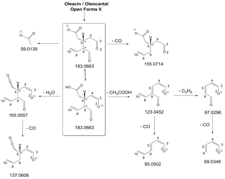https://cdn.ncbi.nlm.nih.gov/pmc/blobs/4af8/10004237/476ca990348f/molecules-28-02066-g004.jpg