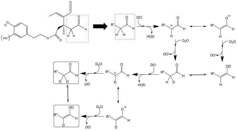 https://cdn.ncbi.nlm.nih.gov/pmc/blobs/4af8/10004237/49a694958ebc/molecules-28-02066-g007.jpg