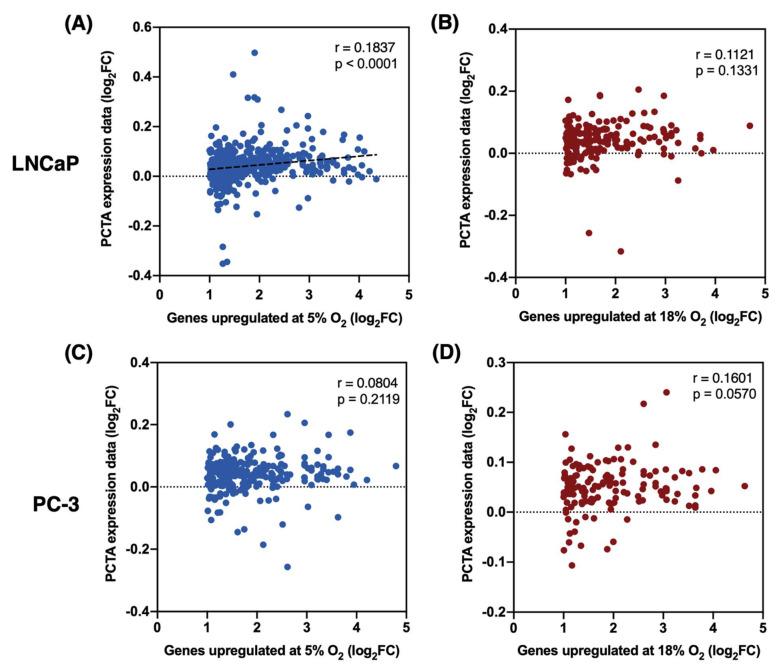https://cdn.ncbi.nlm.nih.gov/pmc/blobs/4b01/9688152/0b9bd6fcb357/biomolecules-12-01684-g005.jpg