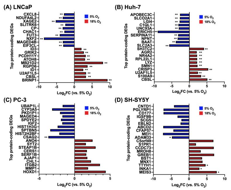 https://cdn.ncbi.nlm.nih.gov/pmc/blobs/4b01/9688152/bd67f2b8c94c/biomolecules-12-01684-g003.jpg
