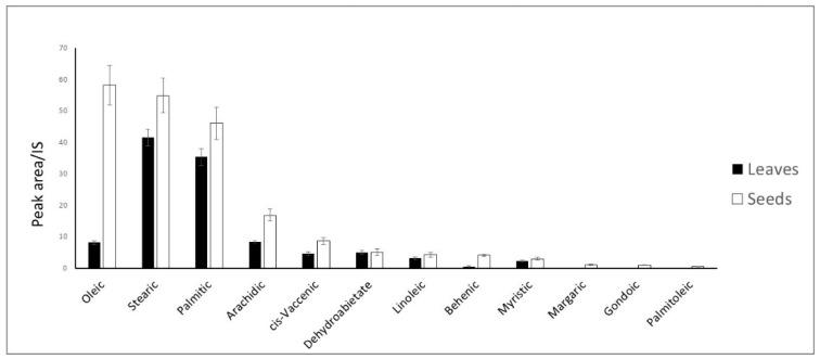 https://cdn.ncbi.nlm.nih.gov/pmc/blobs/4b21/9782826/8d00c0bc6fe0/molecules-27-08920-g005.jpg