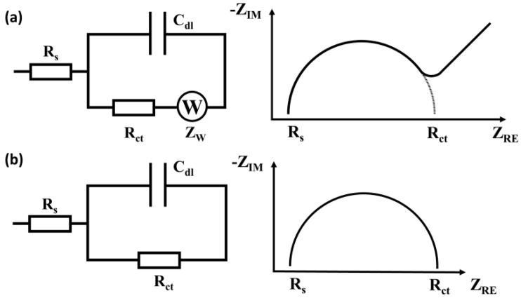 https://cdn.ncbi.nlm.nih.gov/pmc/blobs/4b23/7697587/db250a833291/sensors-20-06443-g001.jpg