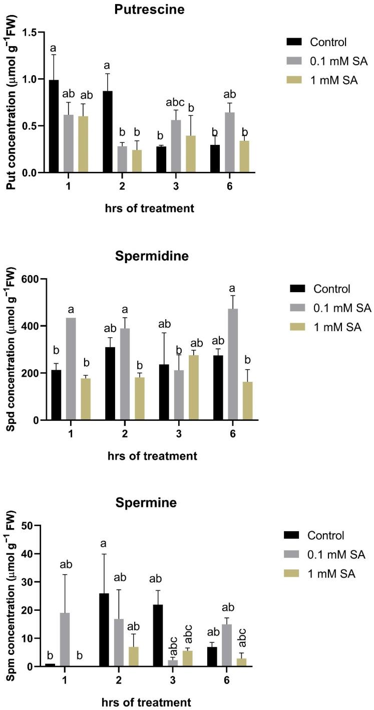 https://cdn.ncbi.nlm.nih.gov/pmc/blobs/4b32/9269310/cc10244488a5/plants-11-01670-g001.jpg