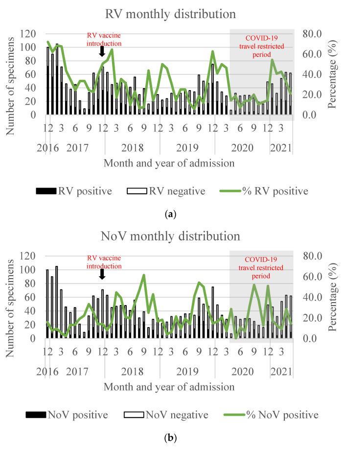 https://cdn.ncbi.nlm.nih.gov/pmc/blobs/4b4d/10675811/97891123b00f/viruses-15-02164-g002a.jpg