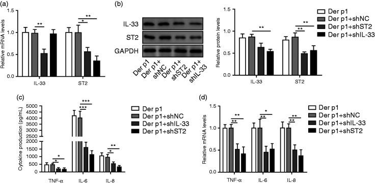 https://cdn.ncbi.nlm.nih.gov/pmc/blobs/4b4f/7491240/61d1f78a3f1c/10.1177_1753425920918911-fig2.jpg