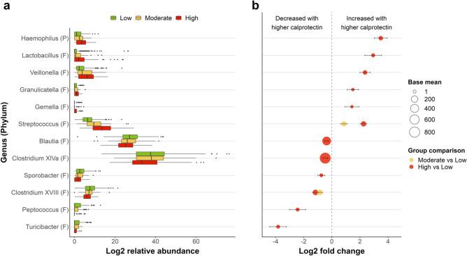 https://cdn.ncbi.nlm.nih.gov/pmc/blobs/4b51/11169261/aa2b0ec69bf5/41598_2024_63893_Fig2_HTML.jpg