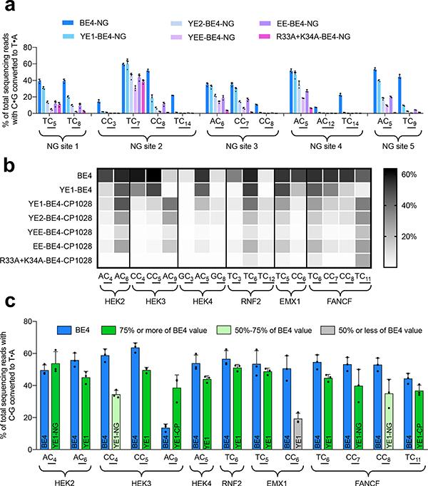 https://cdn.ncbi.nlm.nih.gov/pmc/blobs/4b5c/7335424/519882f30a82/nihms-1548526-f0004.jpg