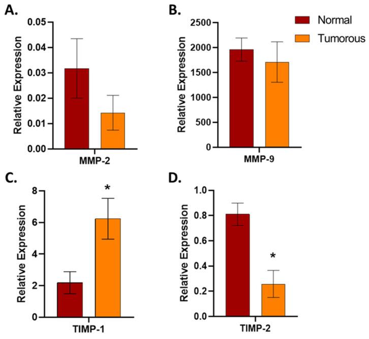 https://cdn.ncbi.nlm.nih.gov/pmc/blobs/4b8d/11274182/4c8e5a361aab/biomedicines-12-01441-g007.jpg