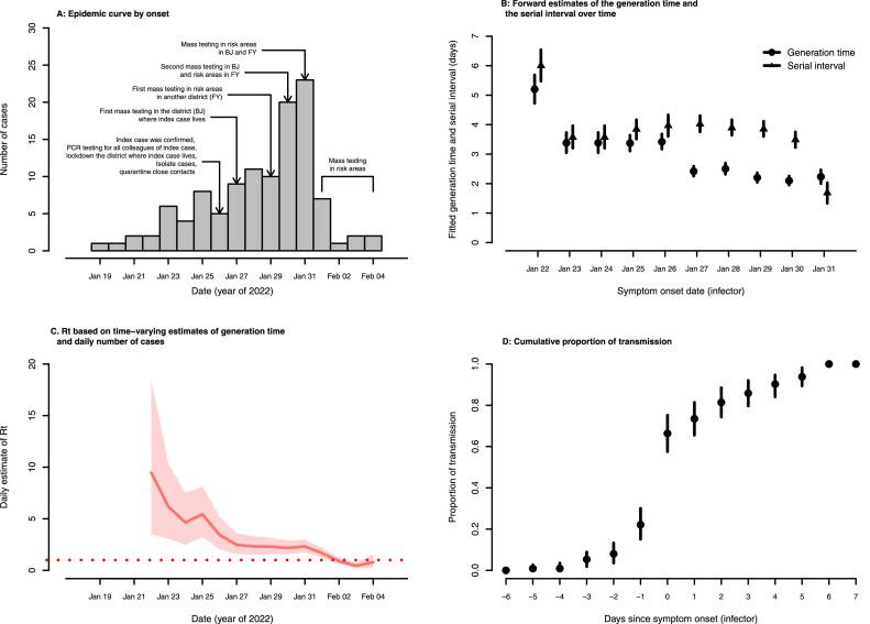 https://cdn.ncbi.nlm.nih.gov/pmc/blobs/4bc1/9616478/0dec0765aeac/gr1_lrg.jpg