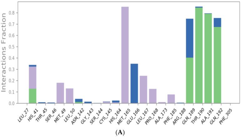 https://cdn.ncbi.nlm.nih.gov/pmc/blobs/4bd2/8234583/13aa19f7c773/molecules-26-03772-g006a.jpg