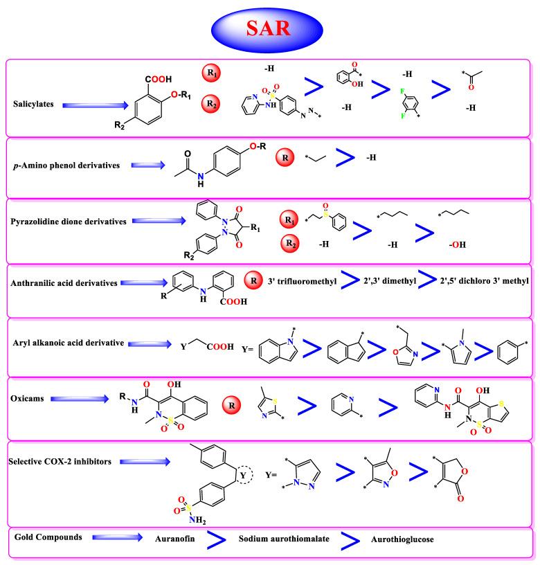 https://cdn.ncbi.nlm.nih.gov/pmc/blobs/4bd2/8234583/f73486beabb7/molecules-26-03772-g010.jpg
