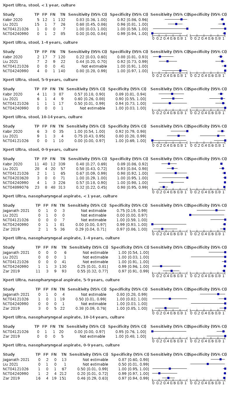 https://cdn.ncbi.nlm.nih.gov/pmc/blobs/4bd7/9446385/7b56ffc44d2d/nCD013359-FIG-07.jpg