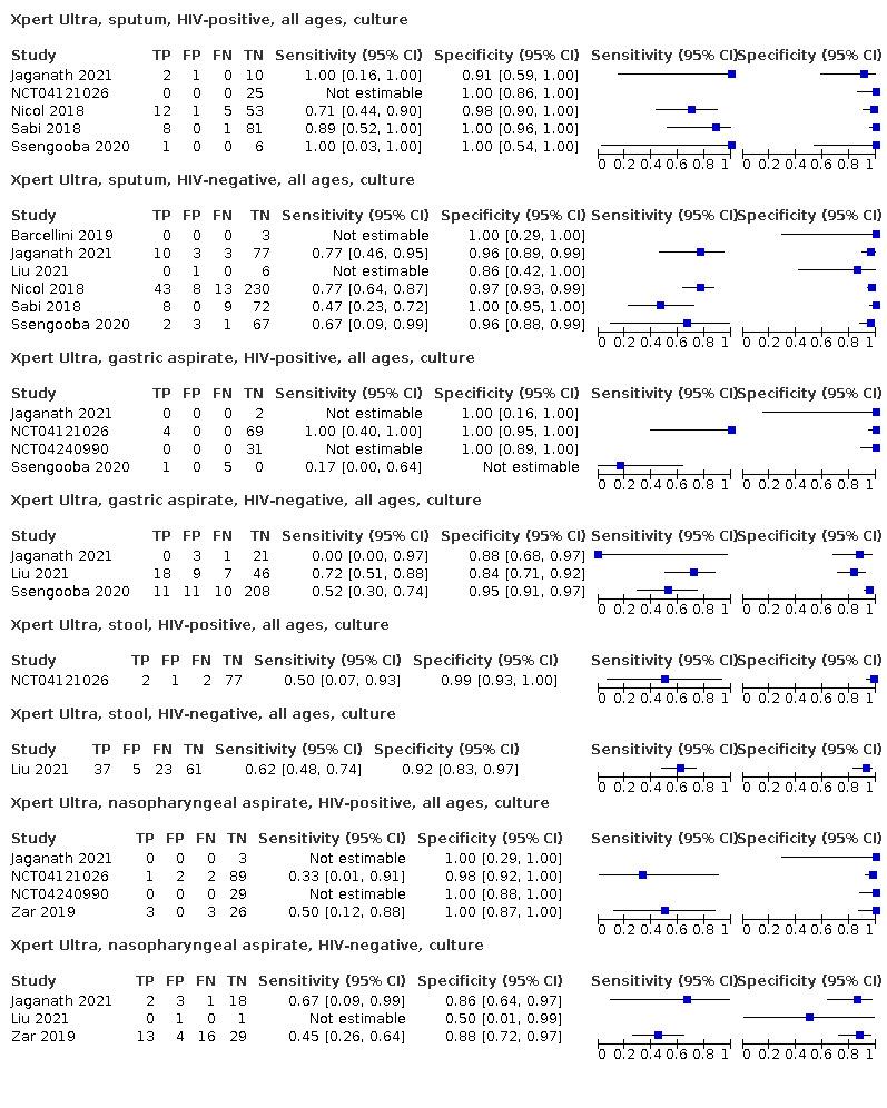https://cdn.ncbi.nlm.nih.gov/pmc/blobs/4bd7/9446385/a36eea2efbe7/nCD013359-FIG-08.jpg