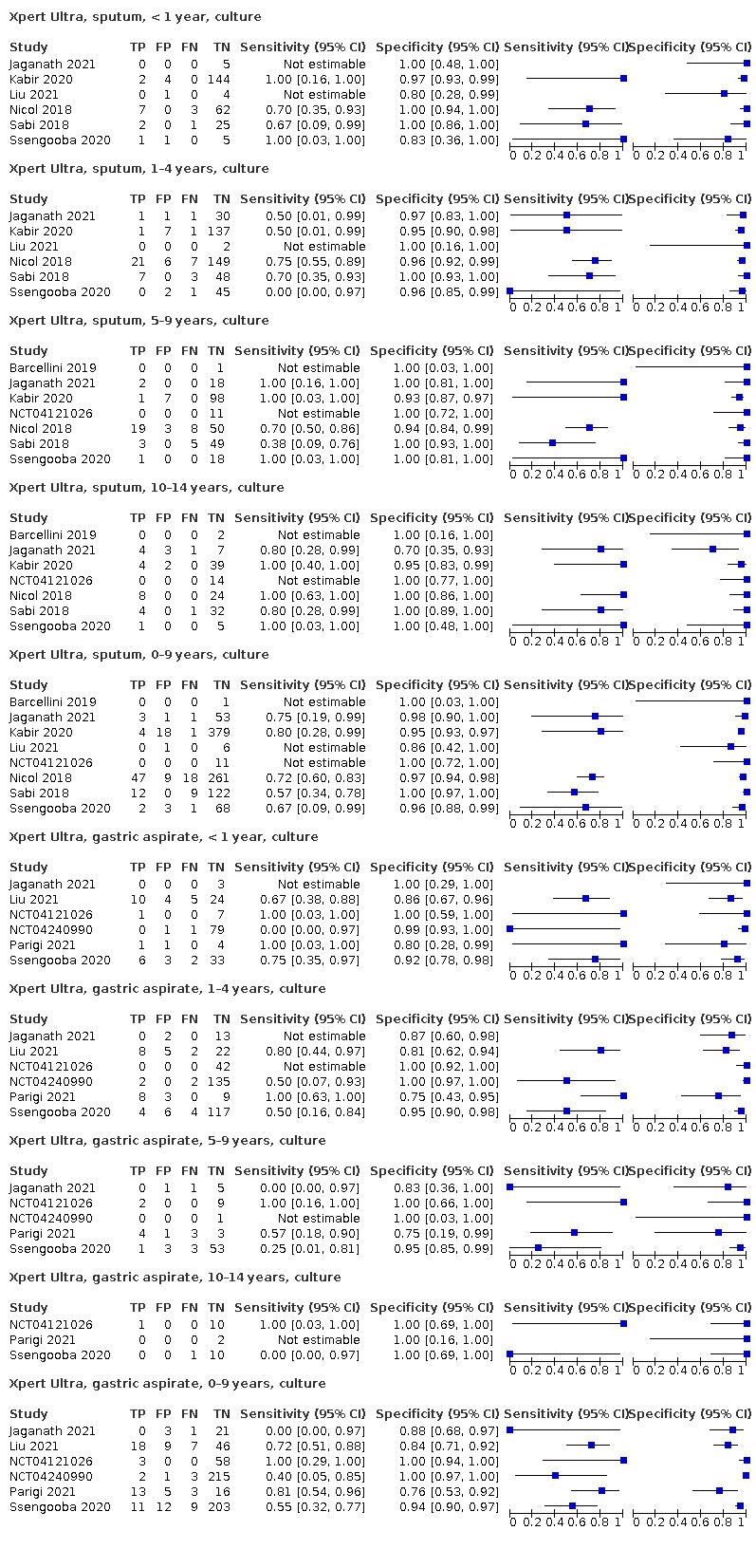 https://cdn.ncbi.nlm.nih.gov/pmc/blobs/4bd7/9446385/dbd5980dc583/nCD013359-FIG-06.jpg