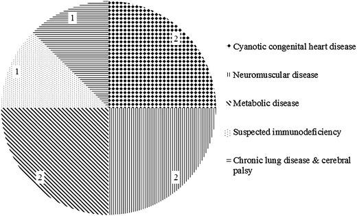 https://cdn.ncbi.nlm.nih.gov/pmc/blobs/4bd9/7100057/5695b2176c38/15010_2013_557_Fig2_HTML.jpg