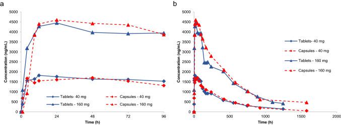 https://cdn.ncbi.nlm.nih.gov/pmc/blobs/4bf0/10042906/9feb5d8769f6/40262_2023_1216_Fig4_HTML.jpg