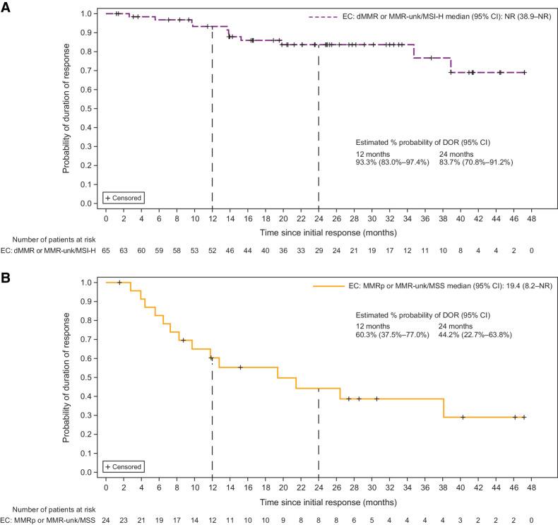 https://cdn.ncbi.nlm.nih.gov/pmc/blobs/4bf5/10643997/566dda3daa45/4564fig1.jpg