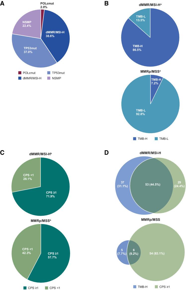https://cdn.ncbi.nlm.nih.gov/pmc/blobs/4bf5/10643997/fa4dd57560a2/4564fig3.jpg