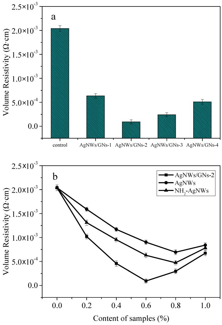 https://cdn.ncbi.nlm.nih.gov/pmc/blobs/4bfb/6213120/c8eb50b17ee6/materials-11-02028-g010.jpg