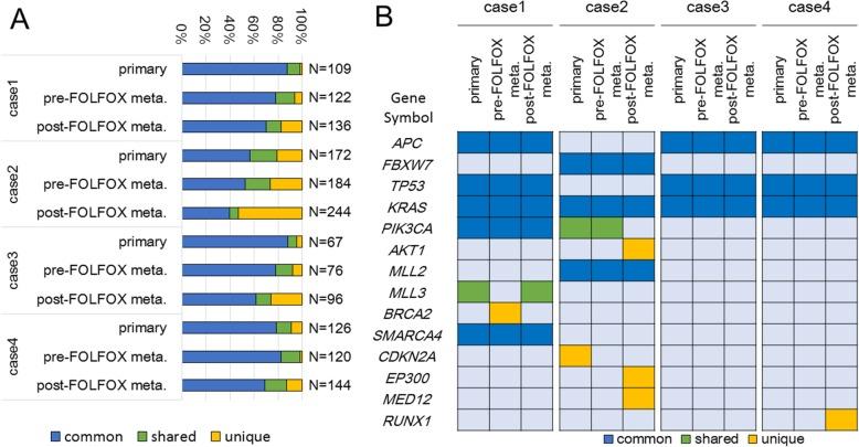 https://cdn.ncbi.nlm.nih.gov/pmc/blobs/4c32/6429751/455148356472/12885_2019_5479_Fig4_HTML.jpg