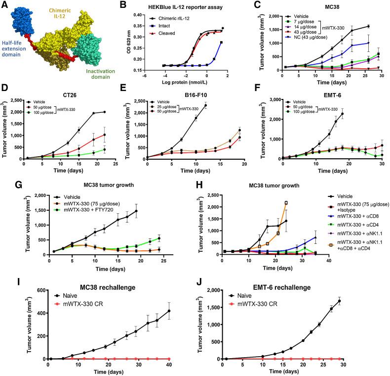 https://cdn.ncbi.nlm.nih.gov/pmc/blobs/4c5c/10320472/8eacfee09cb6/962fig1.jpg