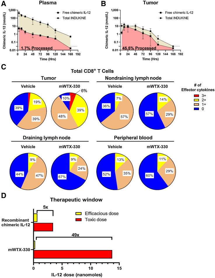 https://cdn.ncbi.nlm.nih.gov/pmc/blobs/4c5c/10320472/fd836fbe9846/962fig2.jpg