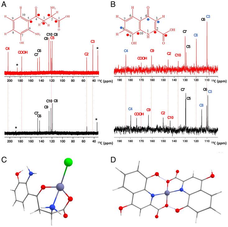 https://cdn.ncbi.nlm.nih.gov/pmc/blobs/4c5d/9169789/a0afa12a7fe5/pnas.2117807119fig04.jpg