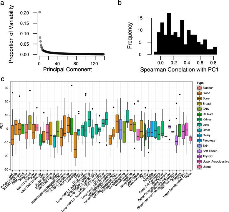 https://cdn.ncbi.nlm.nih.gov/pmc/blobs/4c62/5031330/d719ff42f73c/13059_2016_1050_Fig2_HTML.jpg