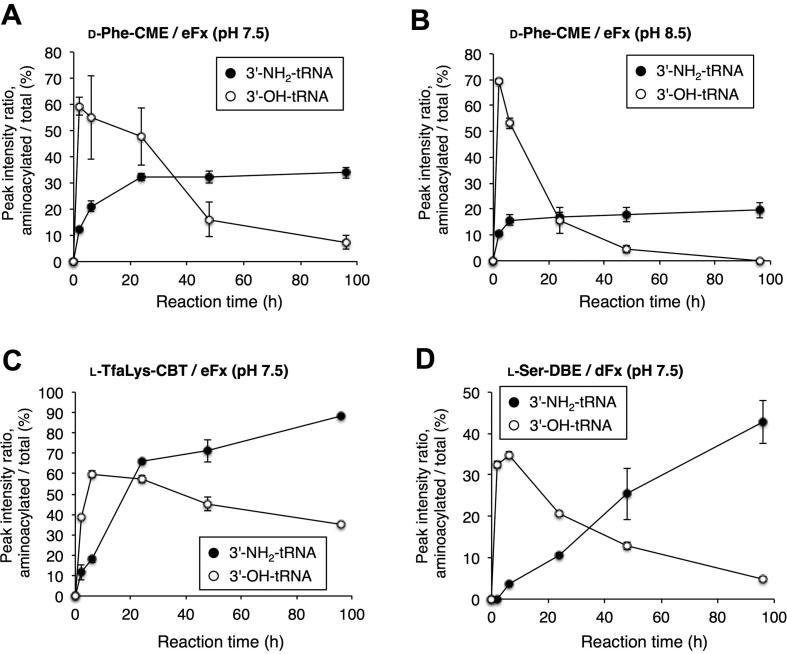 https://cdn.ncbi.nlm.nih.gov/pmc/blobs/4c6b/6511858/4705b29e1b48/gkz143fig3.jpg