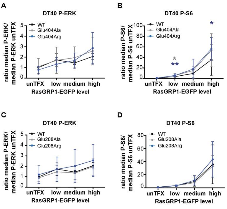 https://cdn.ncbi.nlm.nih.gov/pmc/blobs/4ca3/5643099/f38fab955867/elife-29002-fig7-figsupp1.jpg