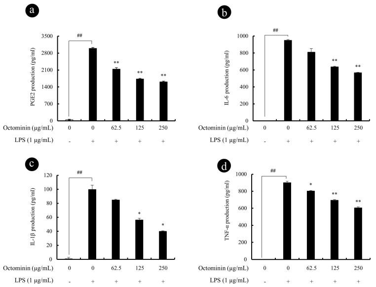 https://cdn.ncbi.nlm.nih.gov/pmc/blobs/4ca9/7226457/a7d441c95f9c/biomolecules-10-00511-g003.jpg